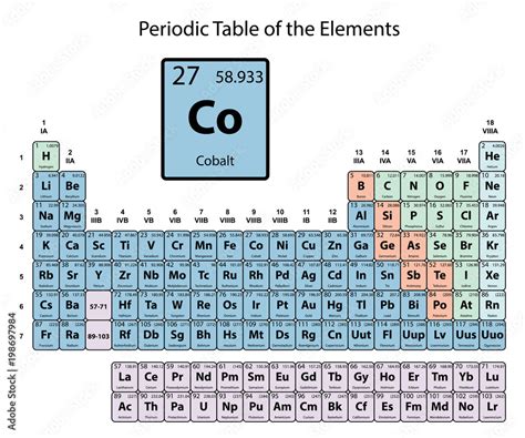 cobalt number of electrons|WebElements Periodic Table » Cobalt » the essentials.